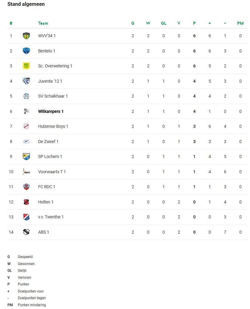 Stand 3e Klasse B